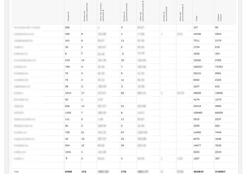 Statistiques par site