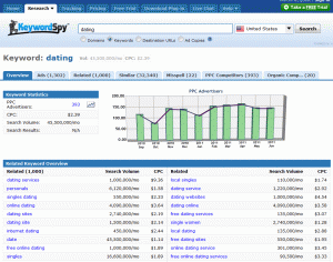 Keyword Spy